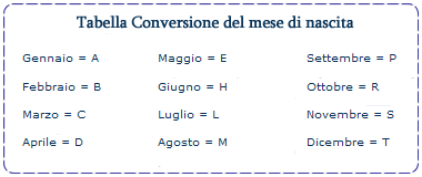 Tabella conversione mese nascita